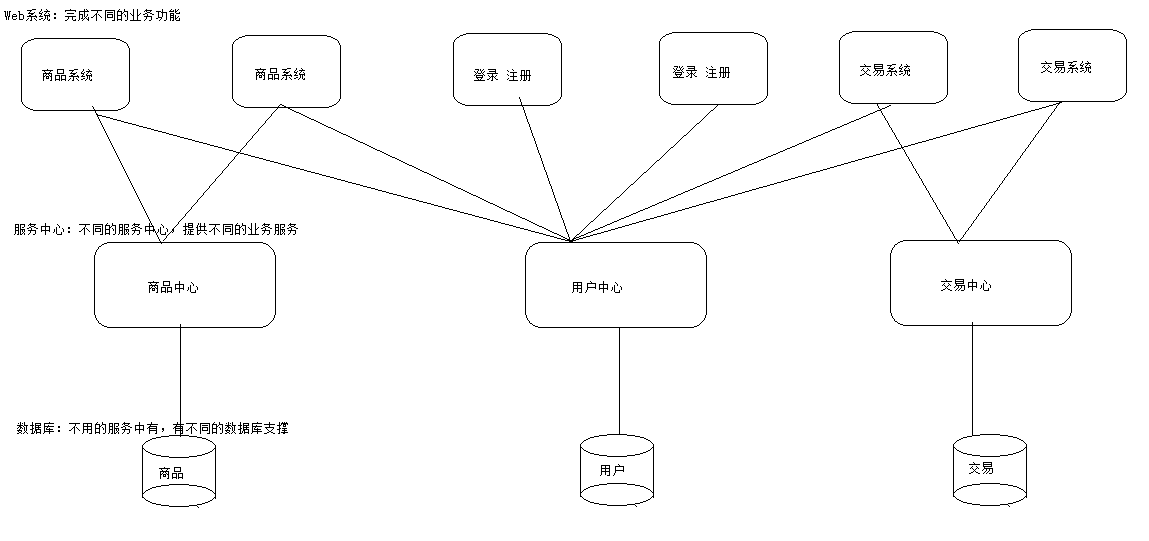 高性能Web站點(diǎn)