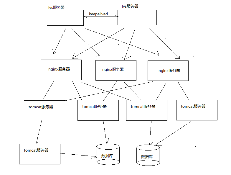 高性能Web站點(diǎn)