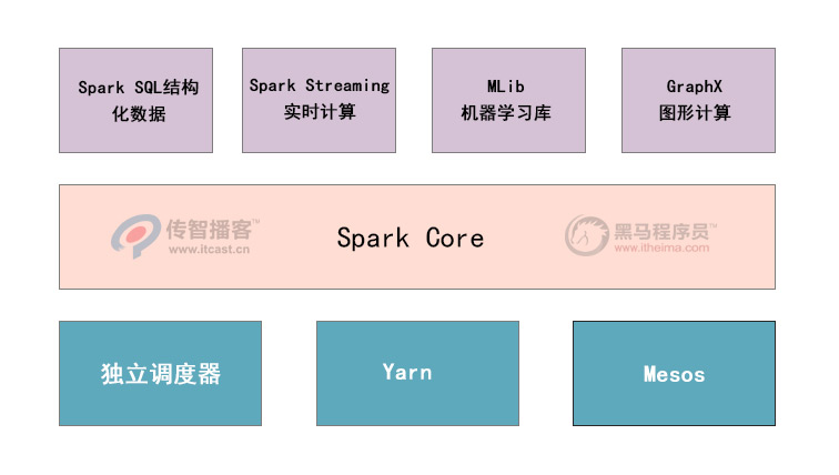 1587621314563_Spark-Core01.jpg