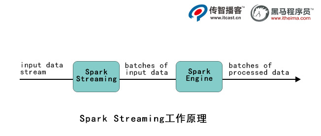 1590736039922_spark-streaming02.jpg