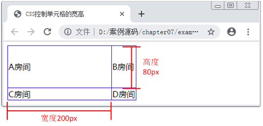 CSS控制單元格的寬高