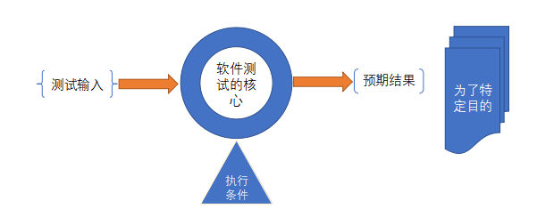 測試用例是怎么寫的