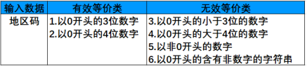 測試用例是怎么寫的