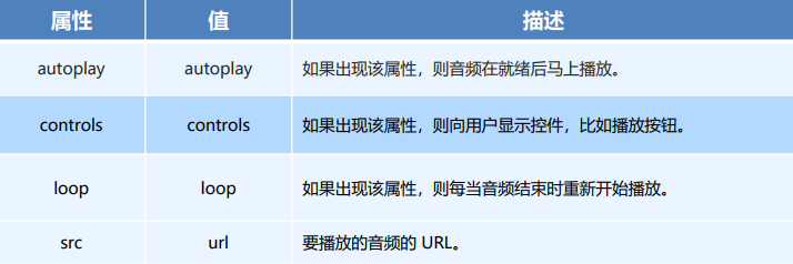 H5新增多媒體標(biāo)簽