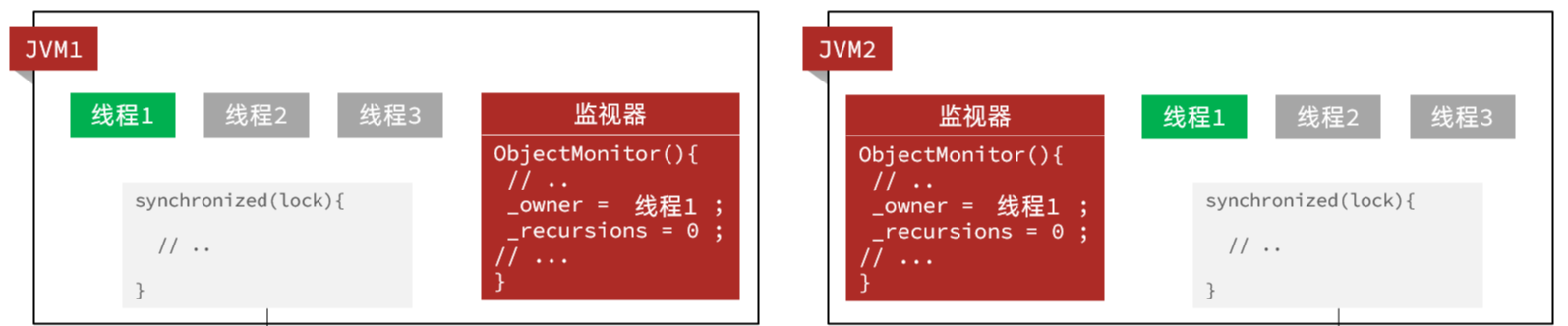 JVM鎖的缺點