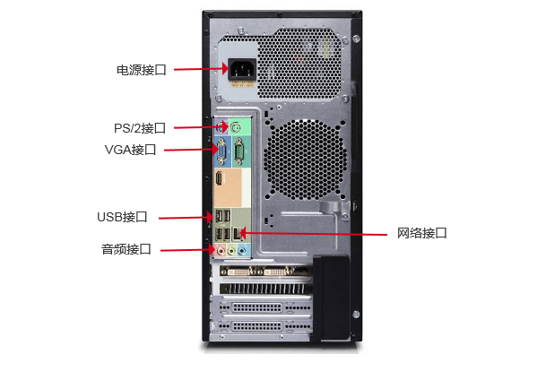 計(jì)算機(jī)主機(jī)背面接口