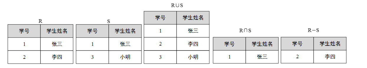 并、交、差