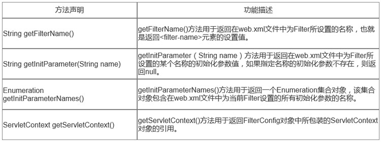 1703468972267_FilterConfig接口中的方法.jpg