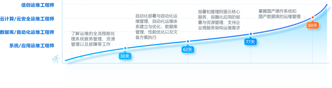 黑馬程序員課程緊貼企業(yè)剛需 讓你憑實(shí)力薪滿(mǎn)意足